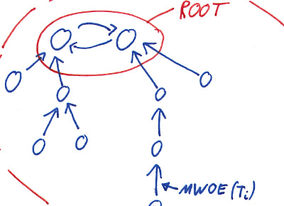 Lecturer: MIT Course on Distributed Graph Algorithms